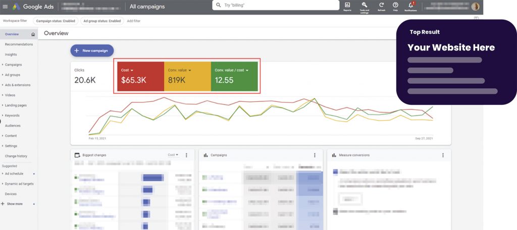 Google Ads Results - Lead Gen